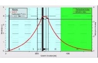 SimuLase(TM)半导体建模软件技术参数-图片-应用-报价
